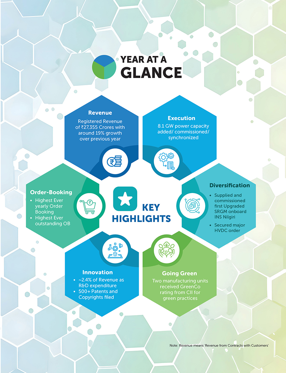 bhel-at-a-glance-2