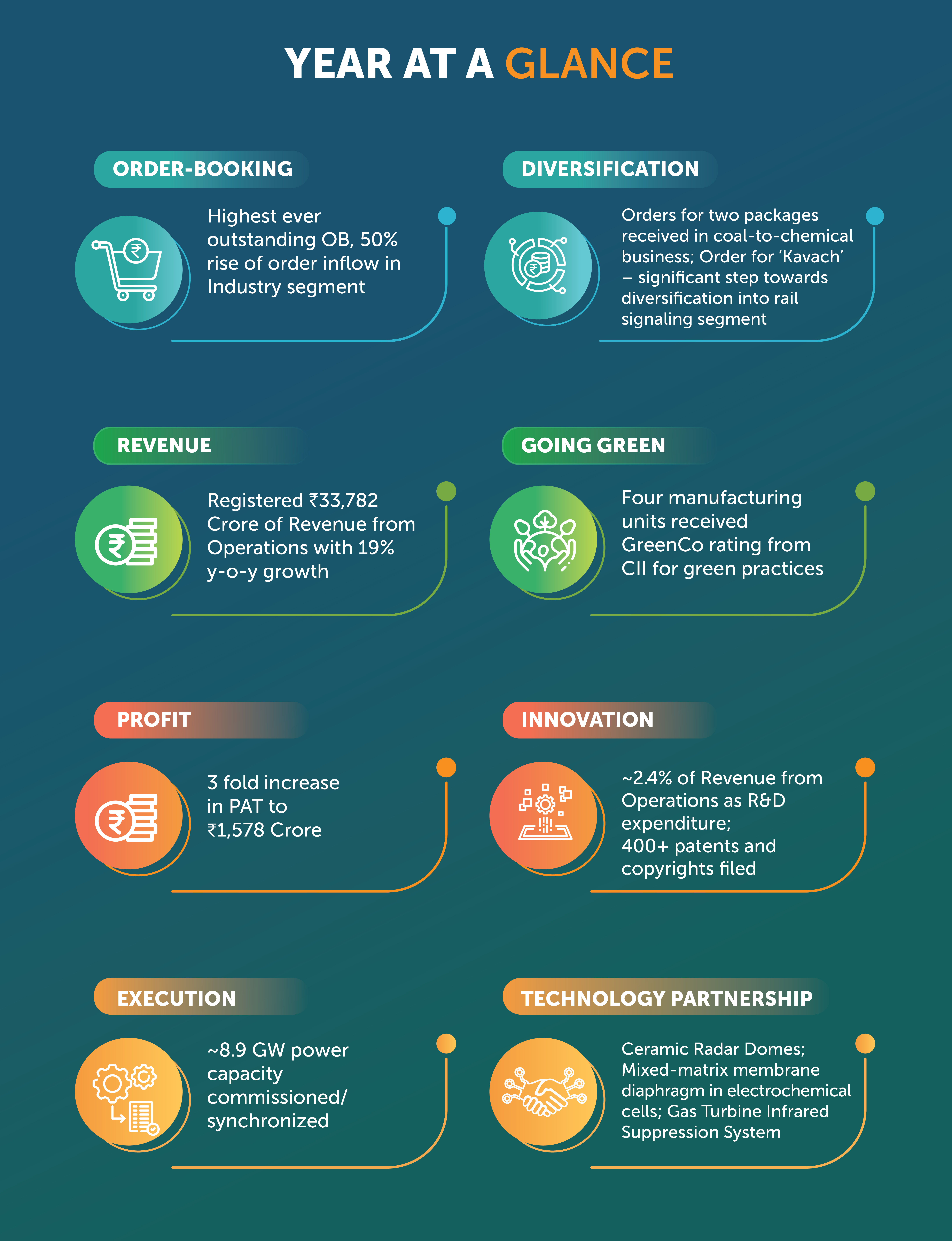 bhel-at-a-glance-2